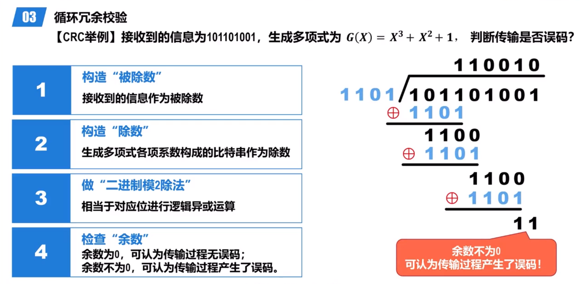 循环冗余校验-接收方