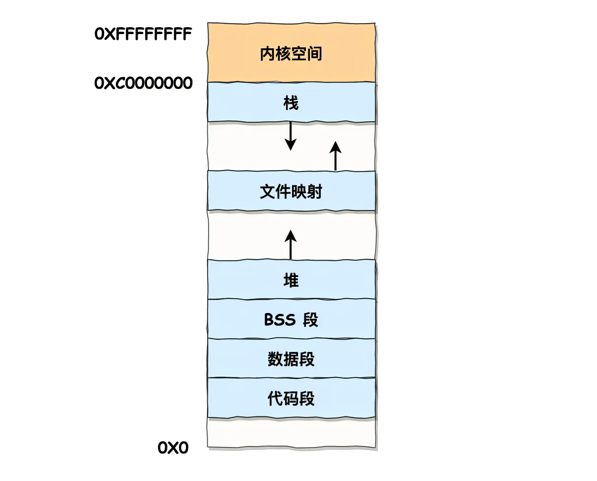 虚函数和虚表的原理 | C++ Interview