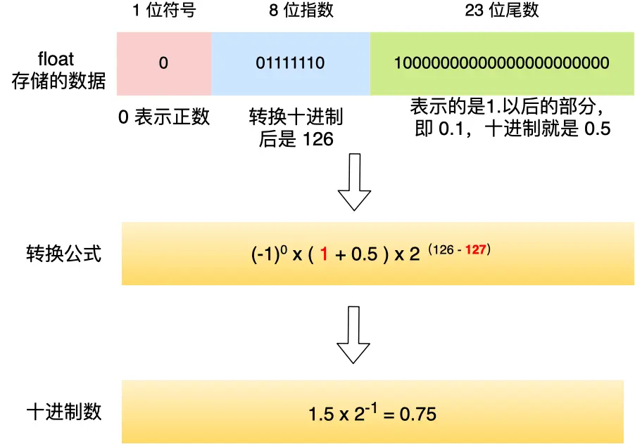 计算