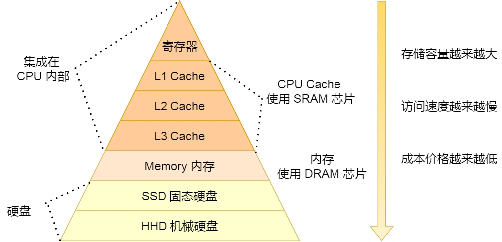 内存结构