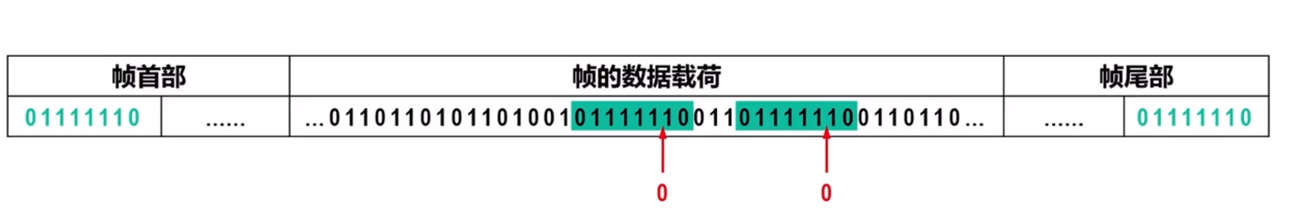 比特填充